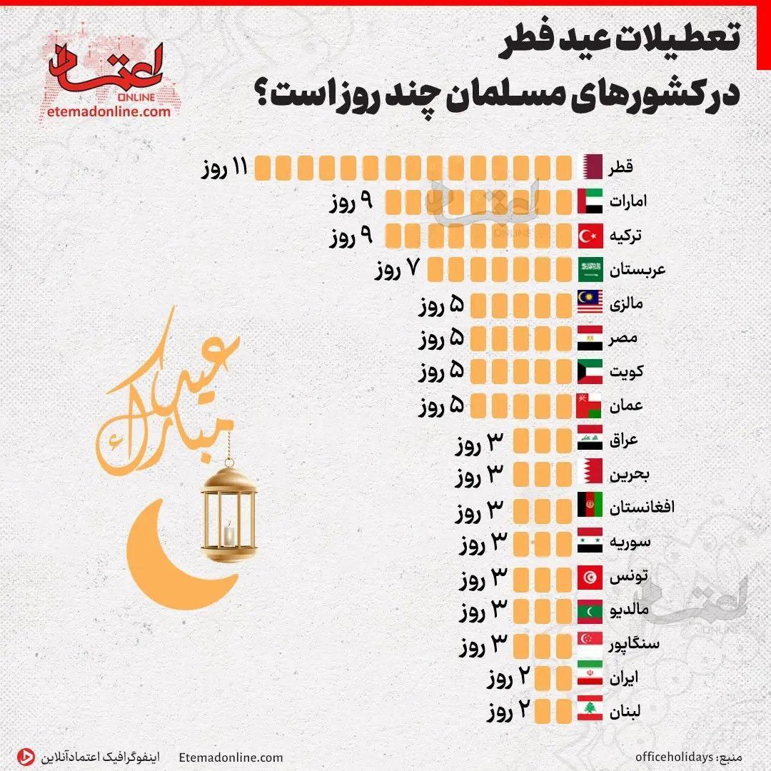 تعطیلات عید فطر در کشورهای مختلف + عکس 2