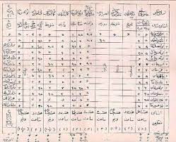 کارنامه تحصیلی احمدشاه قاجار 