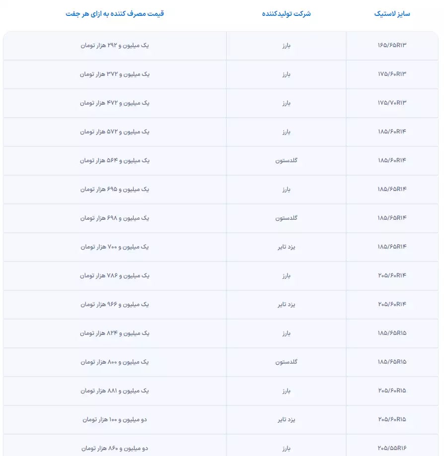 ثبت نام لاستیک دولتی آغاز شد + جدول قیمت و لینک ثبت نام 2