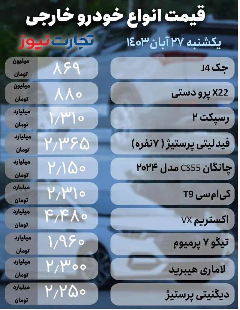 قیمت خودروخارجی