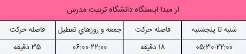 نقشه کامل مترو تهران 1403 + ساعت حرکت قطار مترو و راهنمای کامل تمام ایستگاهها و خطوط 18