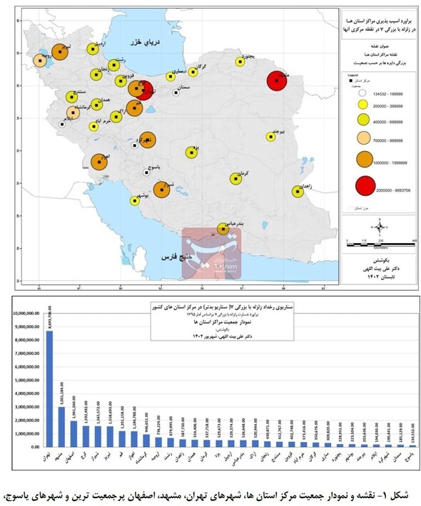 بلایی که زلزله ۷ ریشتری بر سر ایران می آورد