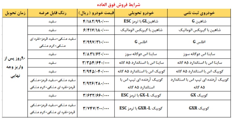 مرحله جدید پیش فروش خودروهای ساپیا آغاز شد + جزئیات 2