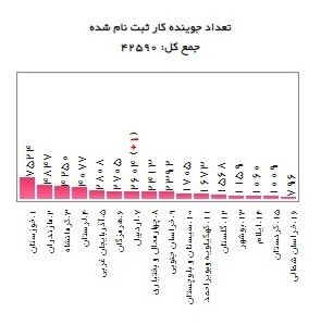 این افراد یارانه دستمزد می گیرند؟ + لینک ثبت نام 3