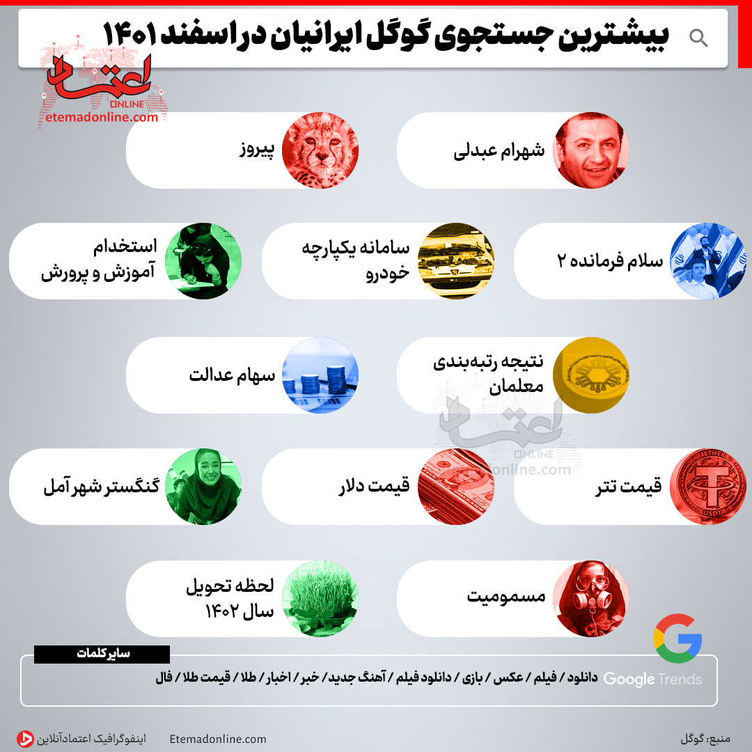 بیشترین جستجوی گوگل ایرانیان در اسفند ۱۴۰۱ چه بود؟