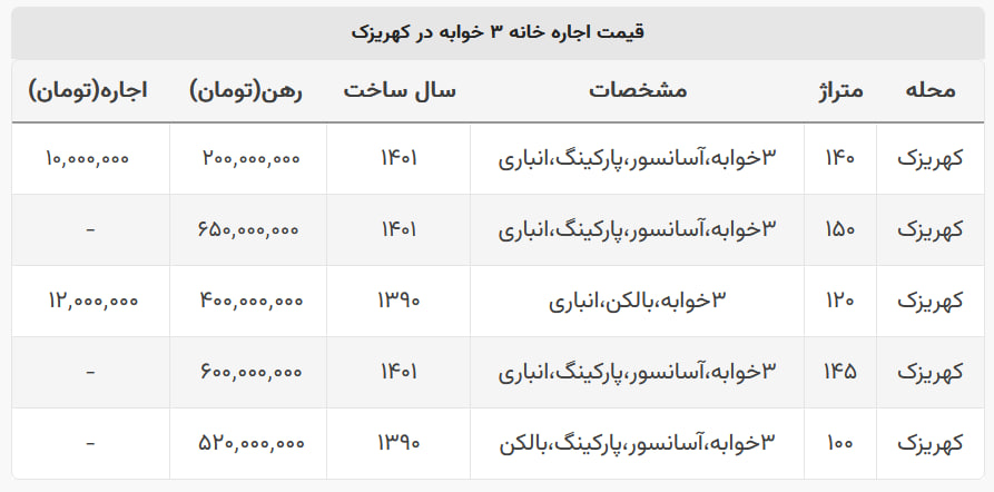 با 200 میلیون در این محله تهران خانه اجاره کنید 2