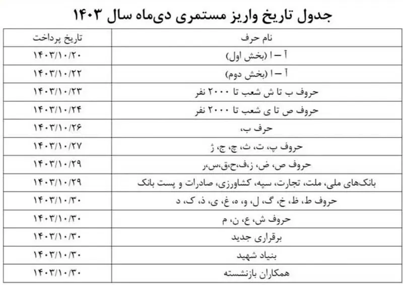 آغاز واریزحقوق دی ماه بازنشستگان تامین اجتماعی با مبلغ متناسب سازی + جزئیات و جدول 2