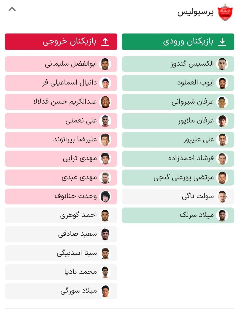 لیست ورود و خروج پرسپولیس