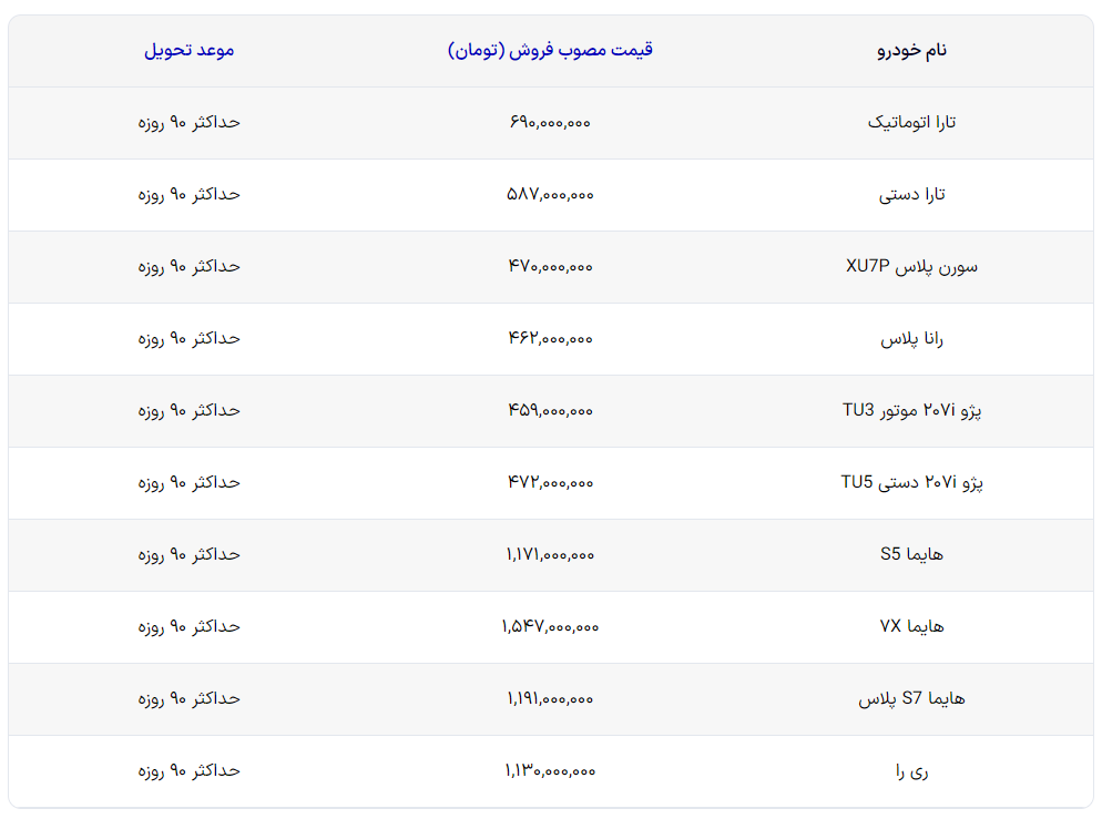 قیمت محصولات  ایران خودرو