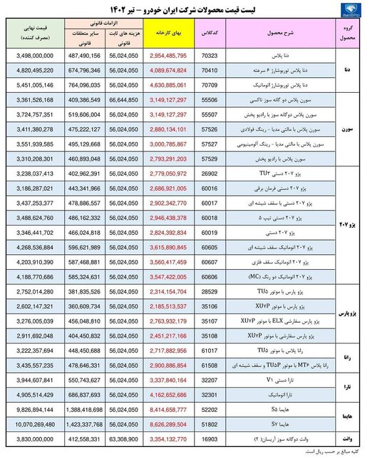 اطلاعیه مهم ایران خودرو برای متقاضیان خرید و ثبت‌نام خودرو 3