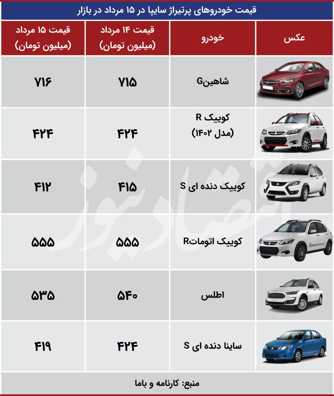 قیمت خودرو بازار خودرو 17 مرداد