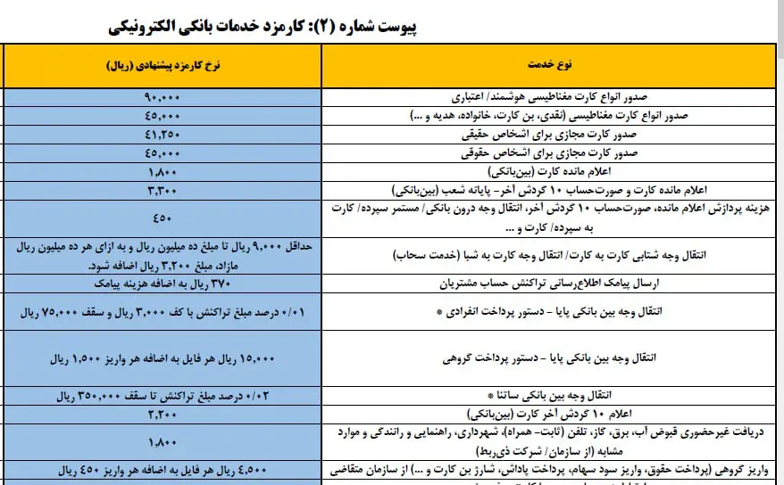 خدمات بانکی