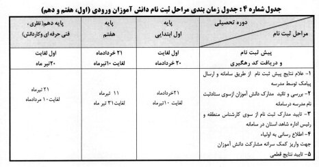 اداره شاهد و ایثارگران وزارت آموزش و پرورش یک اطلاعیه مهم داد 5