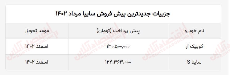 پیش فروش 2 محصول سایپا با قیمت کارخانه آغاز شد + جدول و زمان تحویل 2
