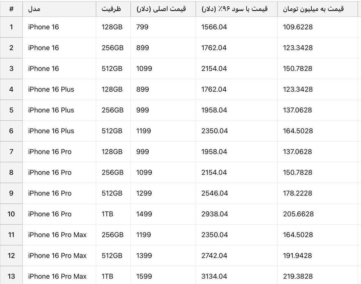 قیمت آیفون