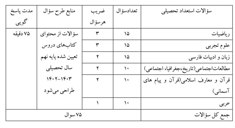 سوالات آزمون سمپاد