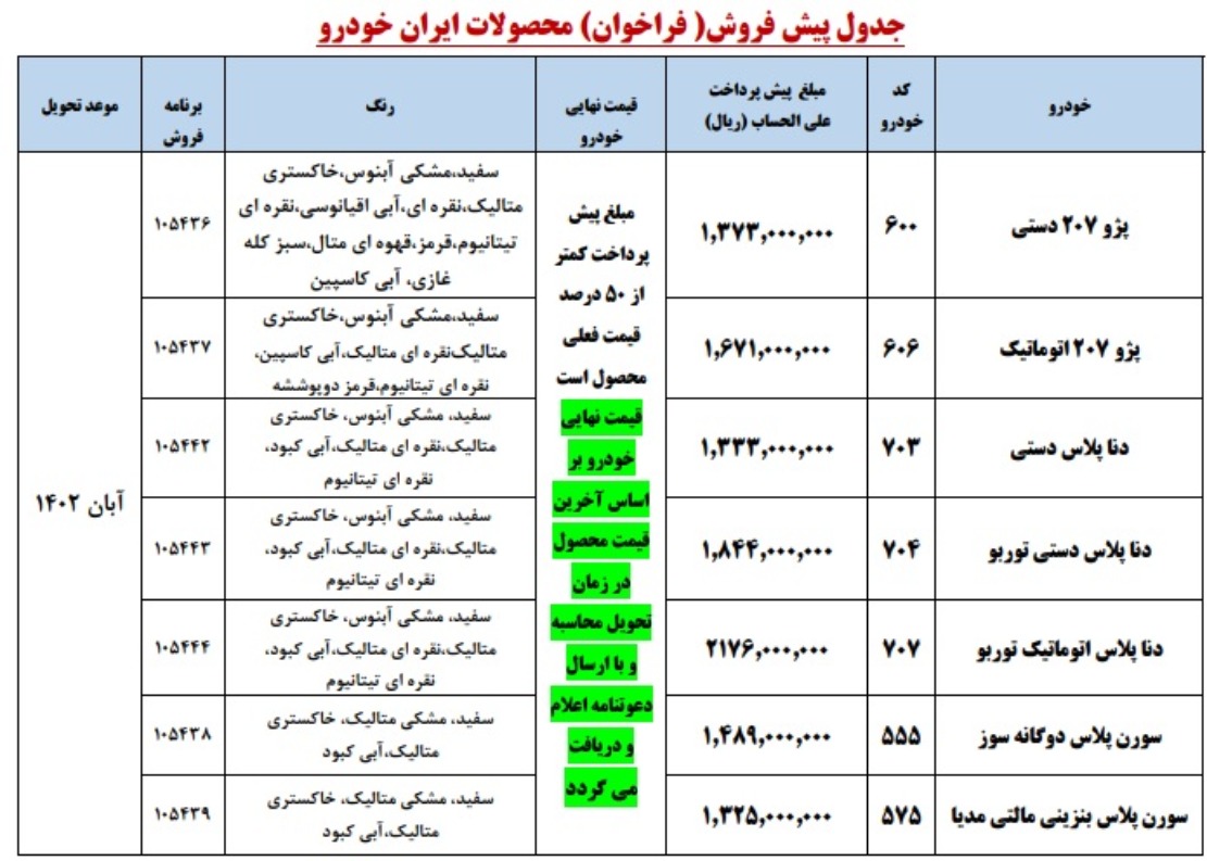 فراخوان مهم ایران خودرو | متقاضیان خرید و ثبت‌نام خودروهای ایران خودرو بخوانند + جدول 2