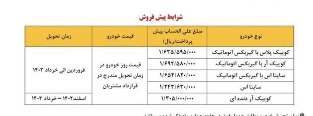 اطلاعیه سایپا برای متقضایان خرید 5 محصول + جدول فروش و قیمت 2