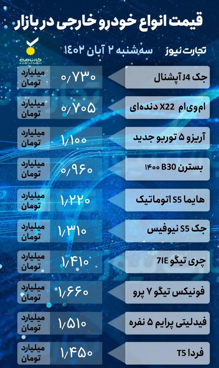 زلزله در بازار خودرو / سقوط وحشتناک قیمت خودروها / جدول قیمت ها 3