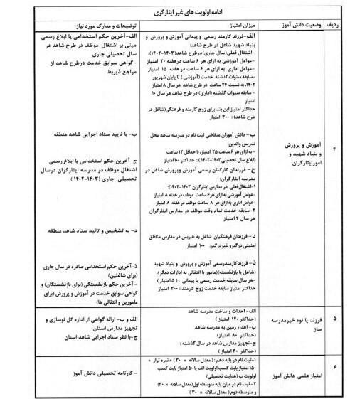 بخشنامه جدید وزارت آموزش و پرورش به مدارس ابلاغ شد 8