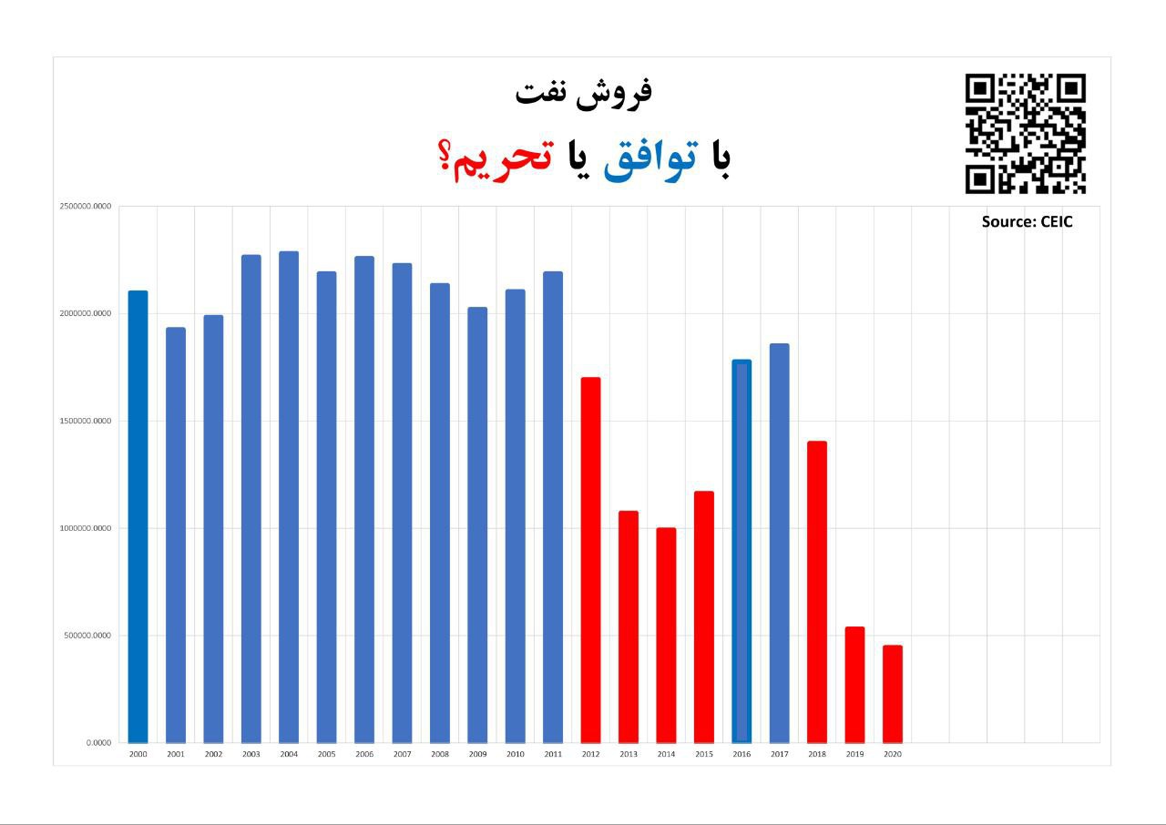 ظریف نسخه اصلی نمودارهای وضعیت زندگی مردم در تحریم را منتشر کرد 3