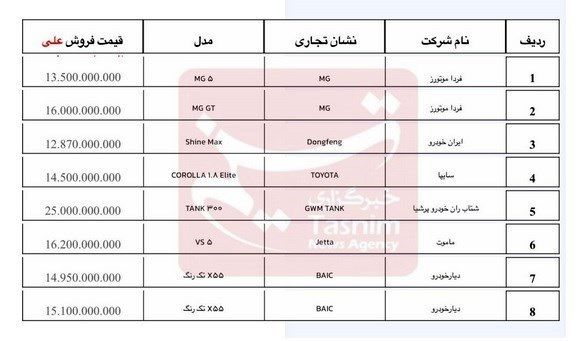 خودرو وادراتی