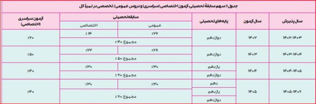 بخشنامه مهم آموزش و پرورش | جزئیات امتحانات نهایی خرداد + جدول زمان امتحانات و ضرایب نمرات 4