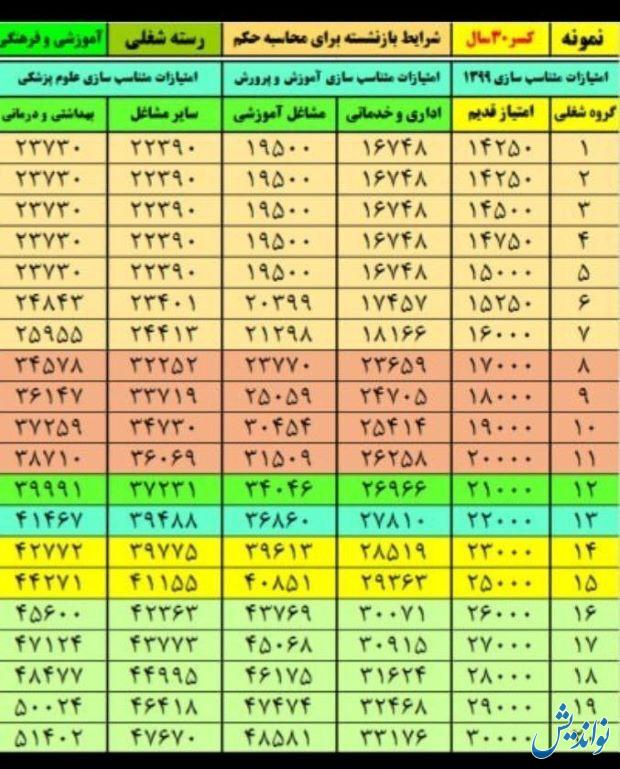 متناسب سازی