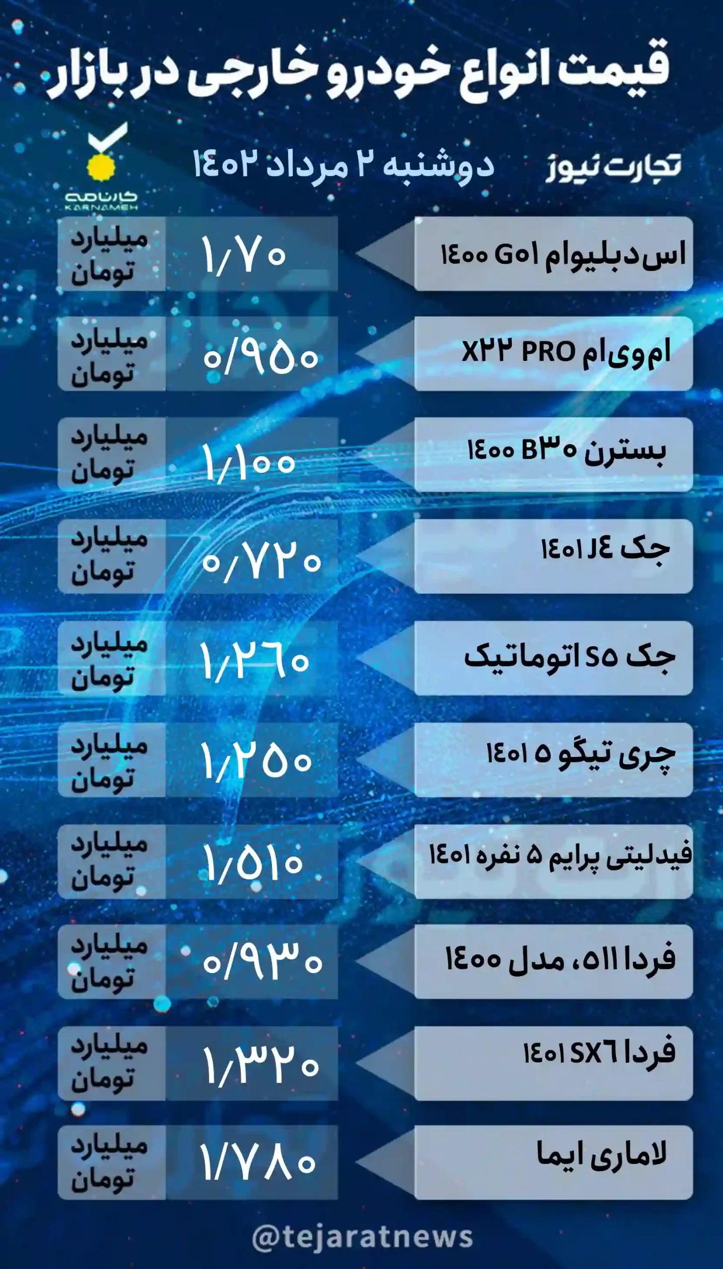 قیمت خودرو خارجی