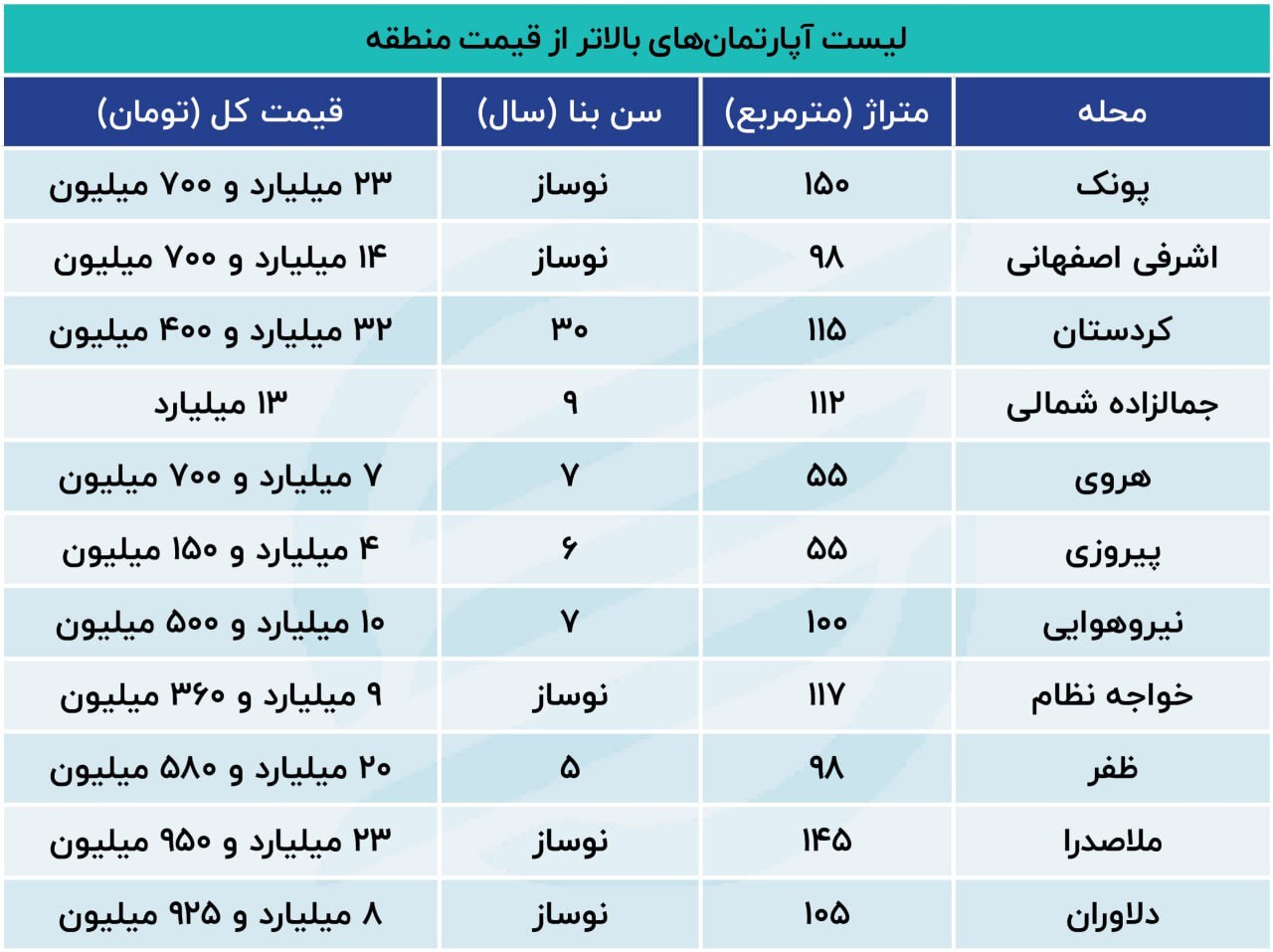 وضعیت عجیب در بازار مسکن / این مالکان فروشنده نیستند 2