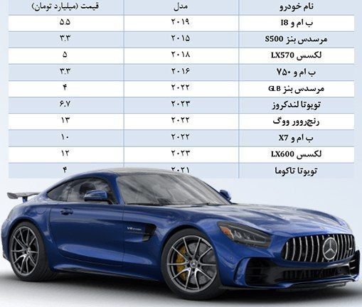 قیمت خودرو گذر موقت