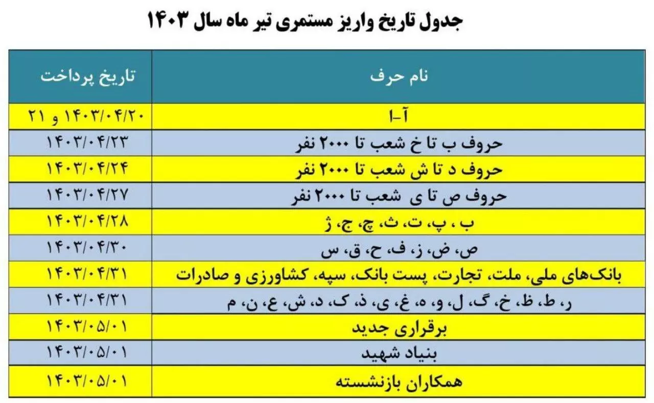 جدول واریز حقوق بازنشستگان