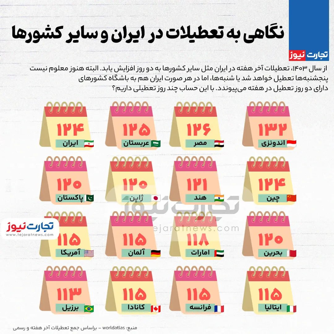 تعطیلات در ایران چند روز شد + عکس 2