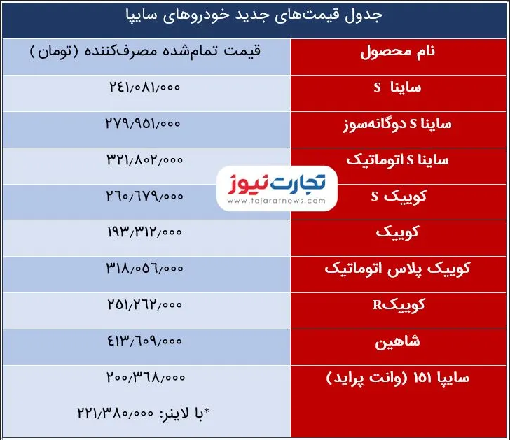 قیمت نهایی محصولات سایپا با احتساب بیمه و مالیات منتشر شد + جدول 2