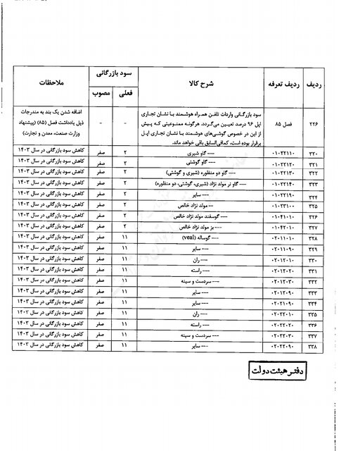 واردات آیفون