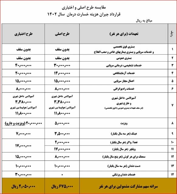 آغاز ثبت‌نام طرح «جبران هزینه درمان» بازنشستگان 2