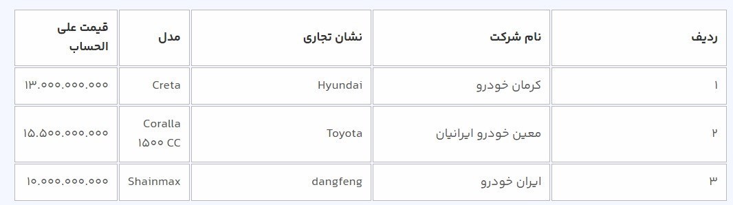 قیمت خودرو۲