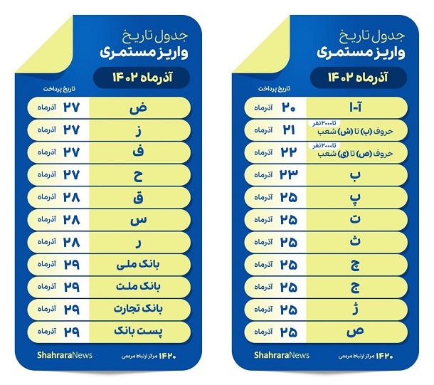 خبر مهم درباره واریز حقوق آذرماه بازنشستگان تامین اجتماعی 2