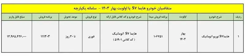 آغاز ثبت نام فروش فوق العاده هایما S7 با قیمت کارخانه + قیمت و زمان تحویل 2