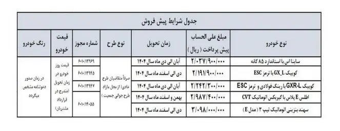 پیش فروش سایپا