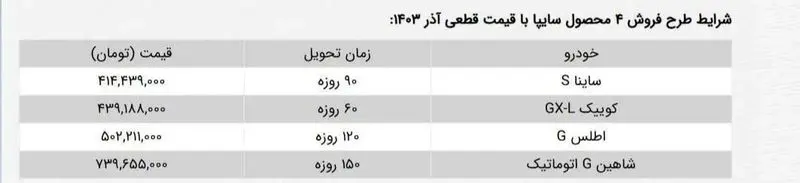 فروش فوق العاده سایپا