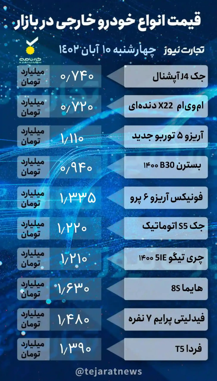 قیمت خودرو امروز