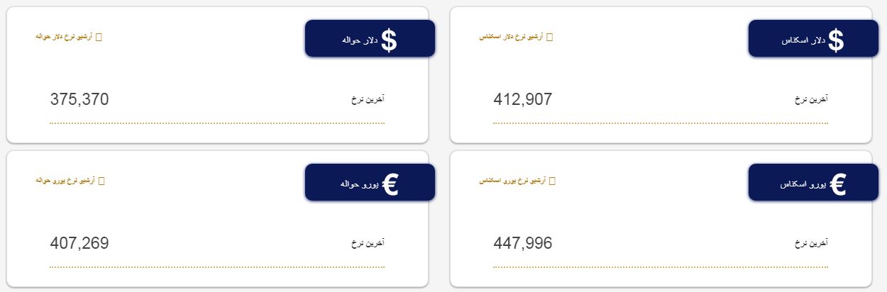 ترس دلار ریخت / دلار کانال عوض کرد 3