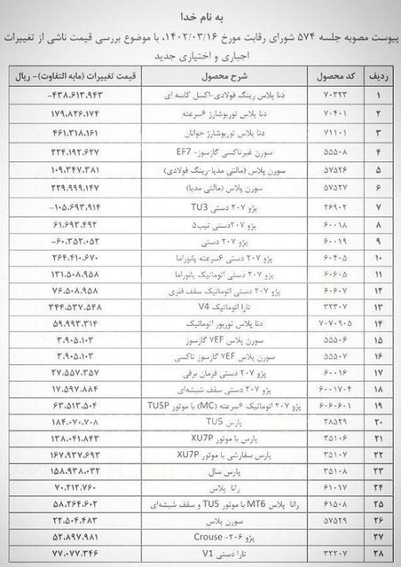 اطلاعیه فوری؛ قیمت جدید خودروهای ایران خودرو اعلام شد 3