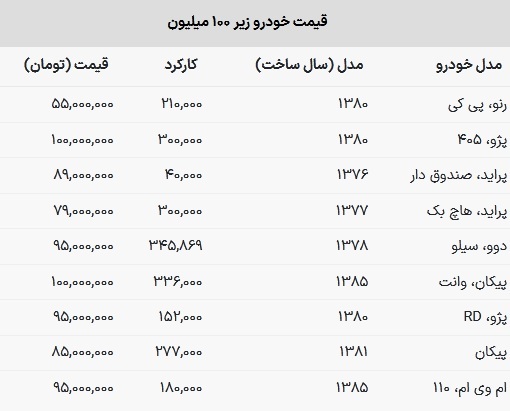 قیمت خودرو