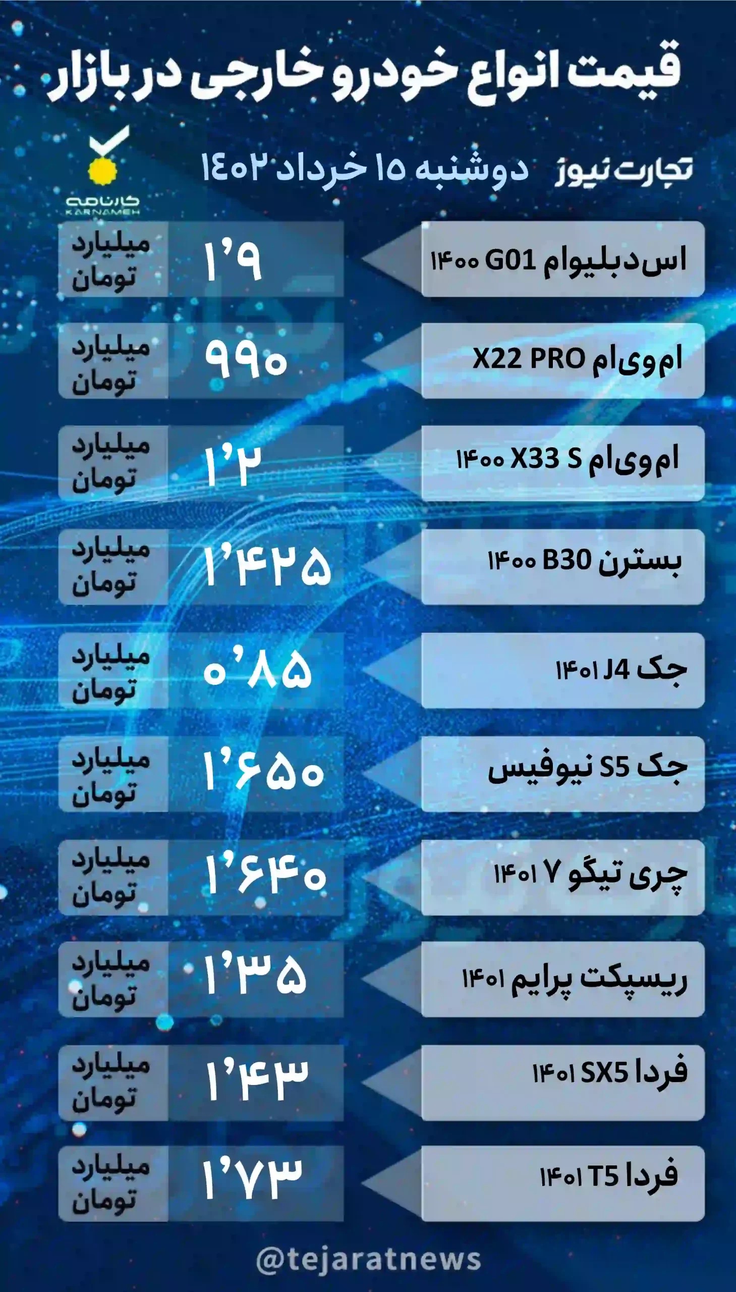 قیمت خودرو / سقوط پراید و کوییک | بازار خریدار ندارد 5