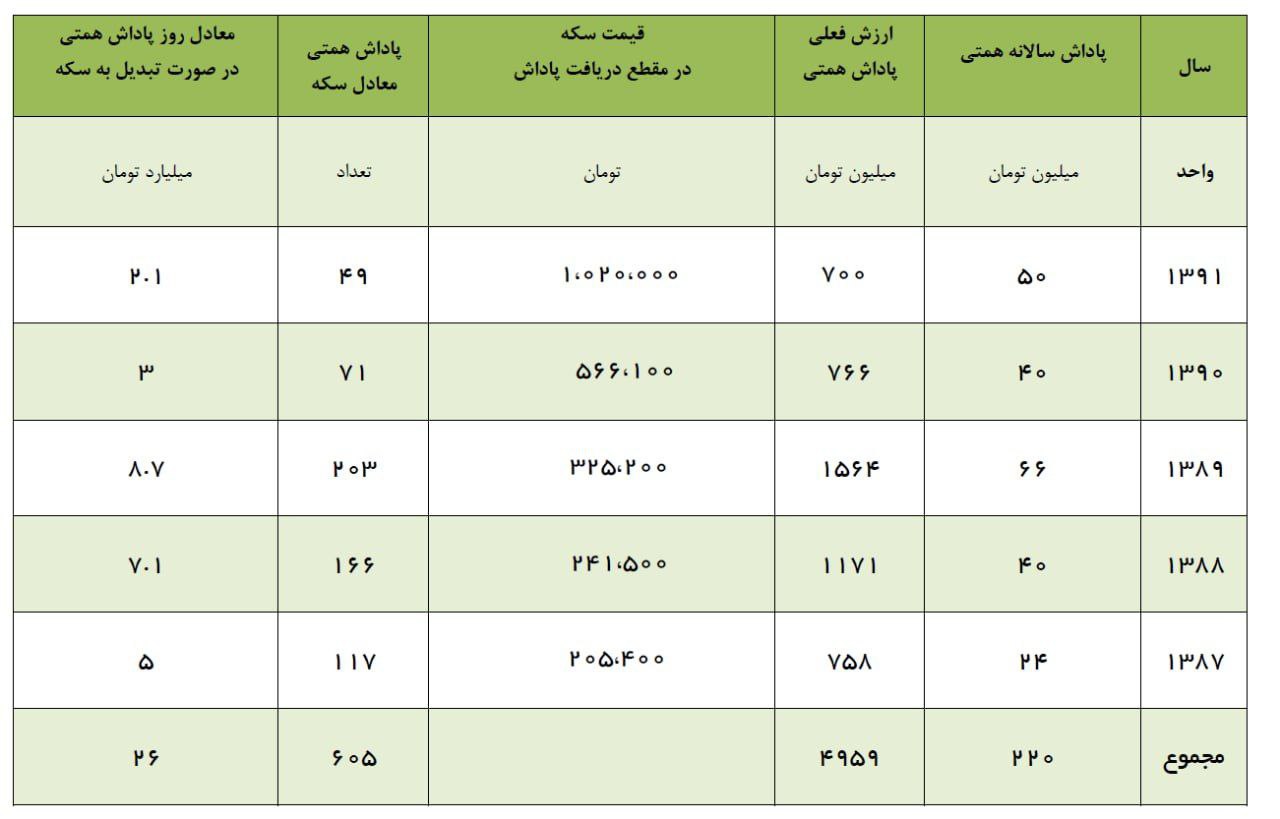 عبدالناصر همتی