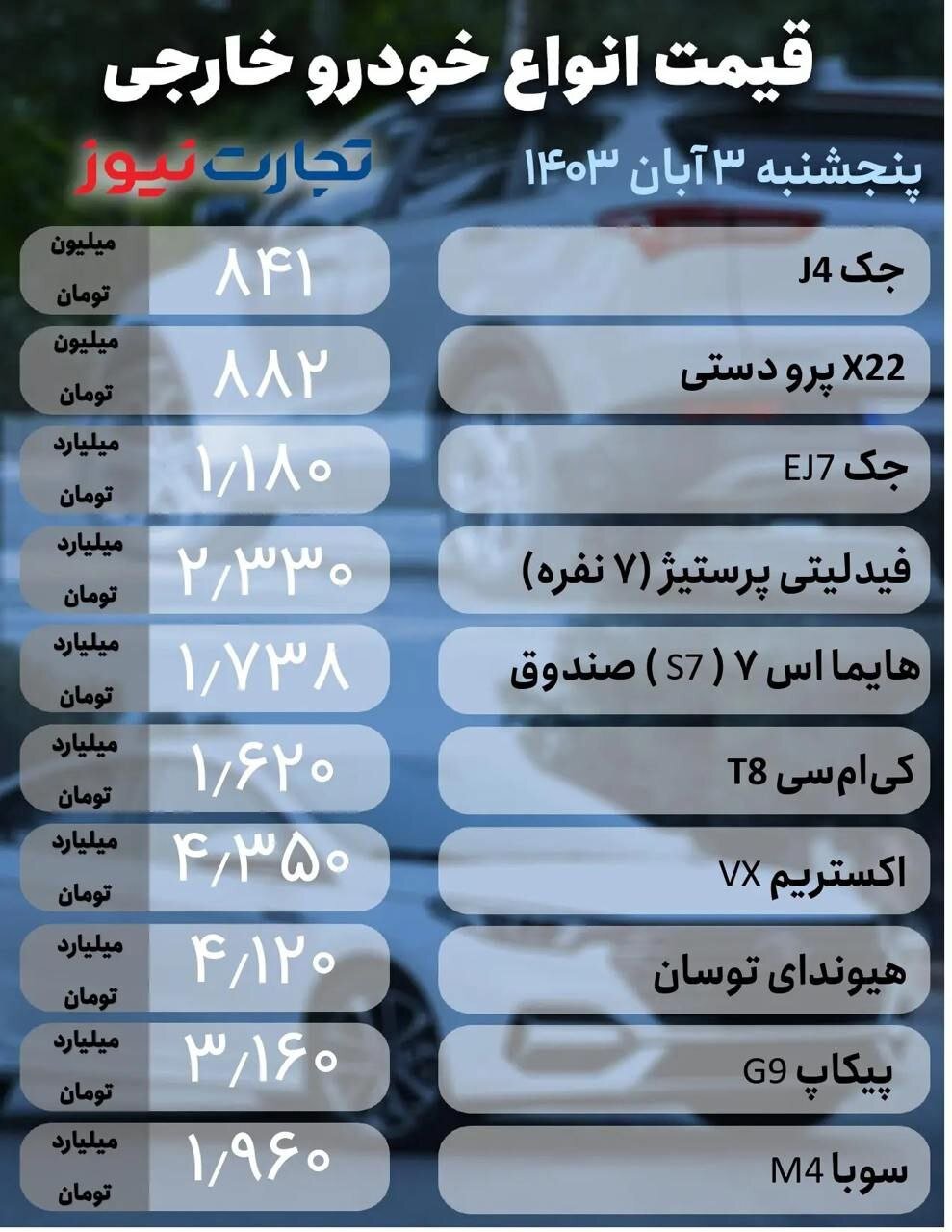 قیمت خودرو خارجی