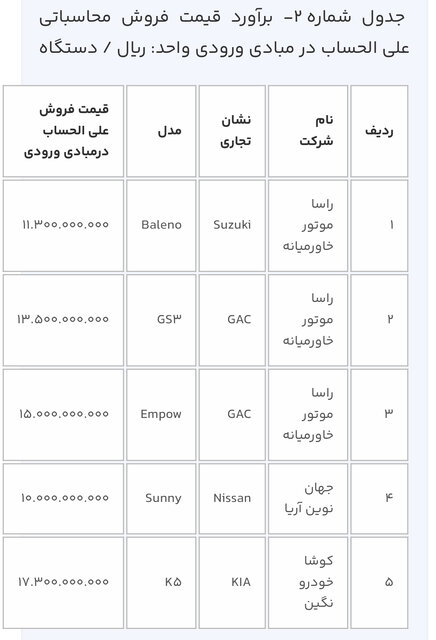 سامانه یکپارچه خودرو باز شد / آغاز ثبت نام 11 مدل خودرو در سامانه + جدول قیمت و زمان تحویل 3