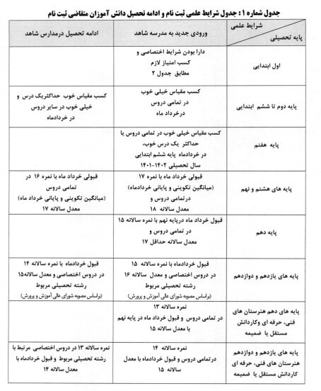 اداره شاهد و ایثارگران وزارت آموزش و پرورش یک اطلاعیه مهم داد 2